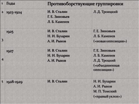 Презентация на тему "Иосиф Виссарионович Джугашвили" по истории