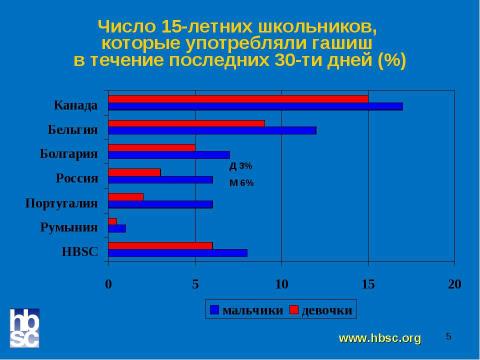 Презентация на тему "Социально - психологические аспекты охраны и укрепления здоровья школьников" по физкультуре