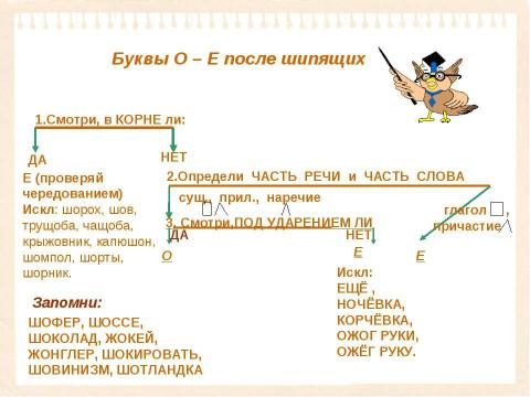 Презентация на тему "Правила правописания в русском языке" по русскому языку