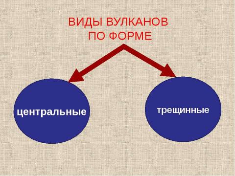 Презентация на тему "Внутренние силы Земли" по детским презентациям