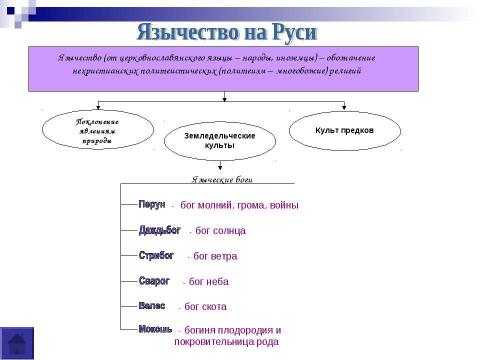 Презентация на тему "Древняя русь" по истории