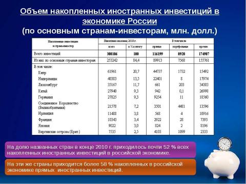 Презентация на тему "Анализ динамики и структуры прямых иностранных инвестиций в России" по экономике