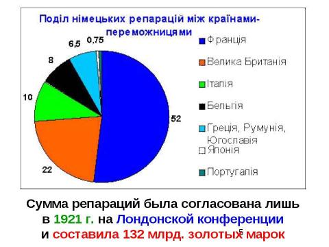 Презентация на тему "Мирные договоры с союзниками Германии. Вашингтонская конференция" по истории