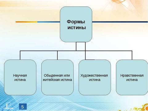 Презентация на тему "Истина и ее критерии" по обществознанию