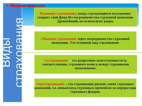 Презентация на тему "Страхование" по обществознанию