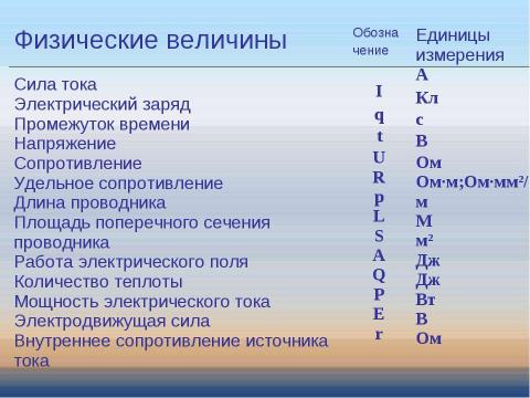 Презентация на тему "Электрические явления в физике и пропорциональность в математике" по физике