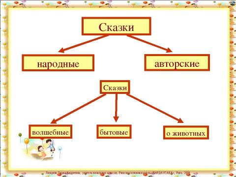 Презентация на тему "Красота слова" по детским презентациям