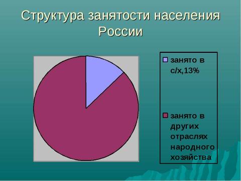 Презентация на тему "АПК России в цифрах" по географии