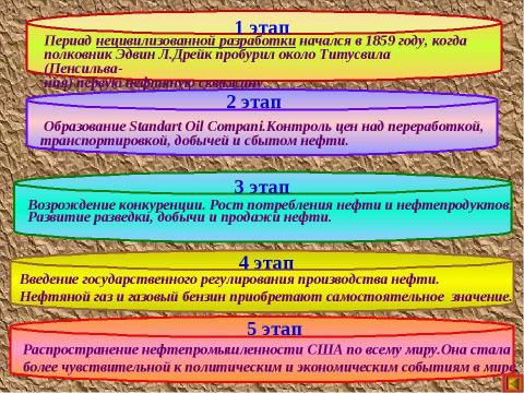 Презентация на тему "Нефть США" по географии