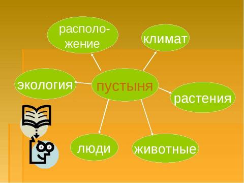 Презентация на тему "Природные зоны России. Зона пустынь" по окружающему миру