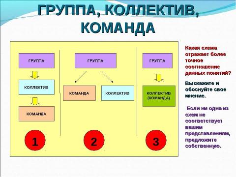 Презентация на тему "Приемы и методы организации эффективного общения в подростково-юношеском коллективе" по педагогике