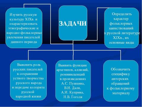 Презентация на тему "Роль фольклорных элементов в творчестве русских писателей XIX века" по литературе