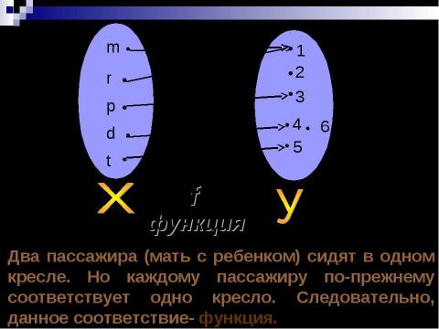 Презентация на тему "Что такое функция?" по алгебре