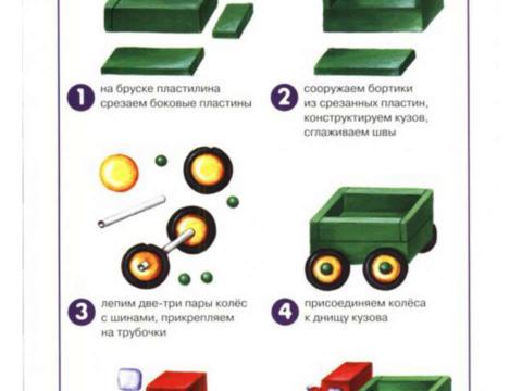 Презентация на тему "Лепим транспорт" по технологии