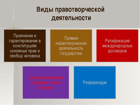 Презентация на тему "Правотворчество" по обществознанию