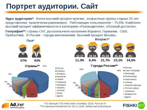 Презентация на тему "Adliner Fishki" по экономике