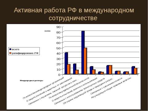 Презентация на тему "Международное сотрудничество в области управления природоохранной деятельностью" по экономике