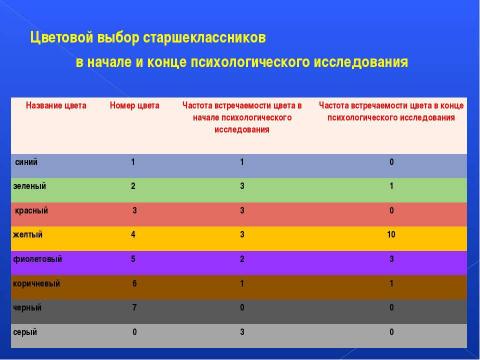 Презентация на тему "Улучшение эмоционального состояния посредством создания фотопрезентаций" по обществознанию