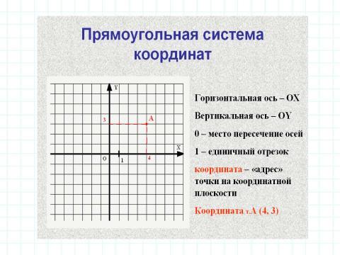 Презентация на тему "Метод координат 5 класс" по информатике