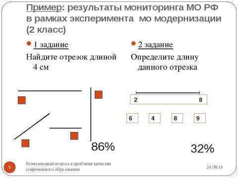 Презентация на тему "Современный образовательный процесс в начальной школе в контексте стандарта второго поколения" по педагогике