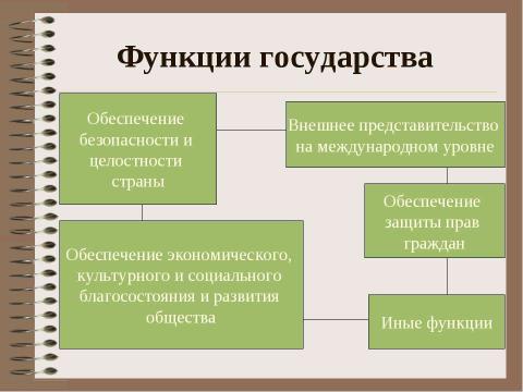 Презентация на тему "Государство как субъект политики. Теории происхождения государства" по обществознанию