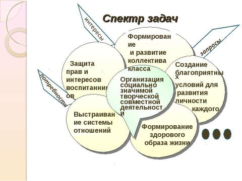 Презентация на тему "Воспитание в классе: содержание и технологии деятельности" по педагогике