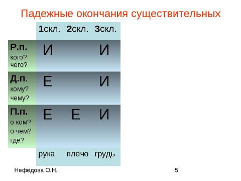 Презентация на тему "Интерактивные таблицы по орфографии" по русскому языку