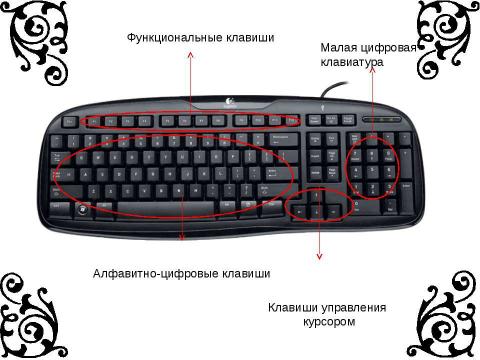 Презентация на тему "Устройства компьютера" по информатике