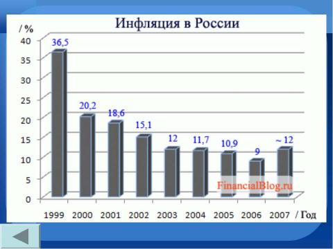 Презентация на тему "Инфляция сущность, причины, измерение" по экономике