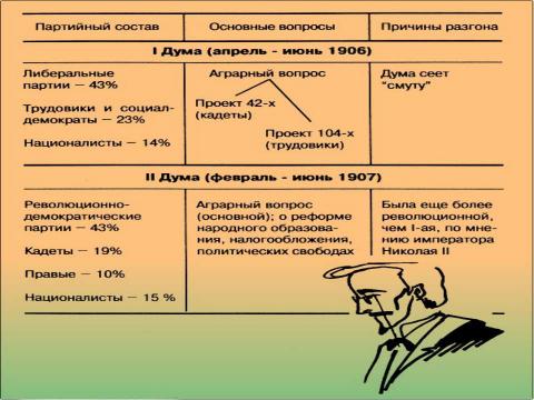 Презентация на тему "Столыпинская аграрная реформа « тихая революция»" по истории