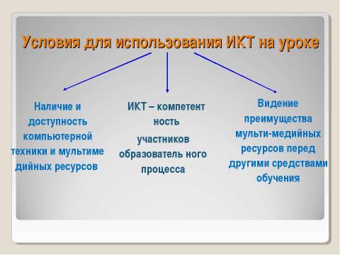 Презентация на тему "Применение ИКТ в деятельности учителя математики" по педагогике