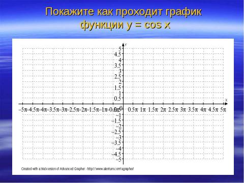 Презентация на тему "Построение графиков гармонических колебаний" по геометрии