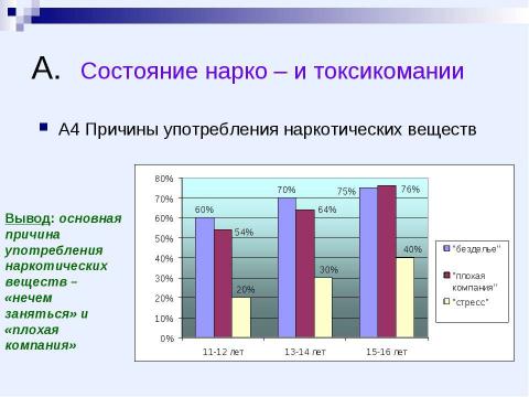 Презентация на тему "Вредные привычки: курение и алкоголь" по медицине