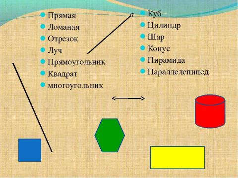 Презентация на тему "Зарождение геометрии" по геометрии