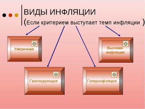 Презентация на тему "Инфляция 11 класс" по экономике