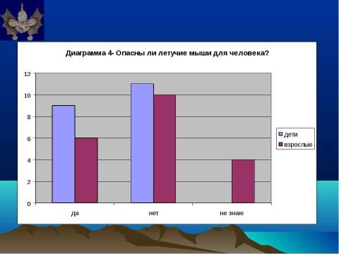 Презентация на тему "Летучие мыши – друзья или враги?" по биологии