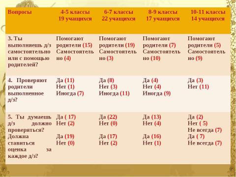 Презентация на тему "Домашнее задание как средство формирования прочных знаний и умений и предупреждение перегрузки учащихся" по педагогике