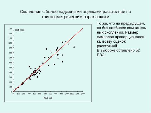 Презентация на тему "О шкале расстояний рассеянных звездных скоплений" по астрономии