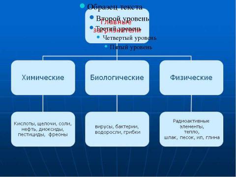 Презентация на тему "Загрязнение гидросферы 6 класс" по экологии