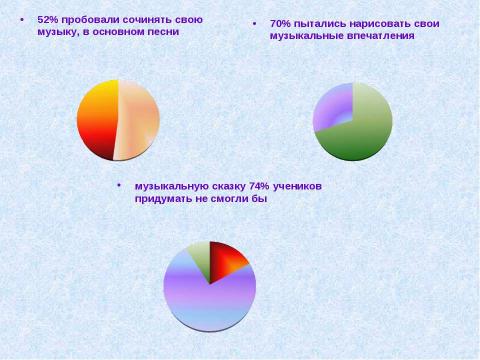 Презентация на тему "Мой мир искусства" по начальной школе