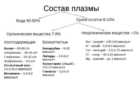 Презентация на тему "Состав крови, состав плазмы" по биологии