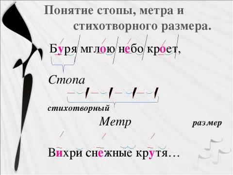 Презентация на тему "Стихотворные размеры" по литературе