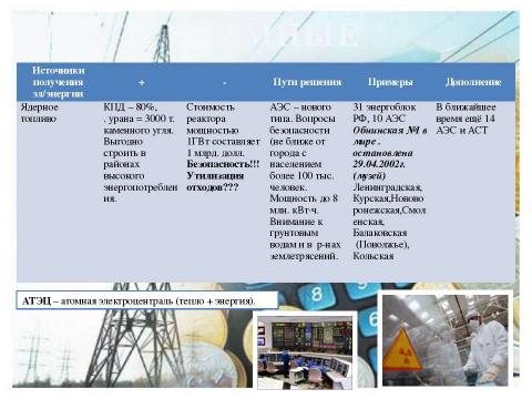 Презентация на тему "Электроэнергетика" по физике