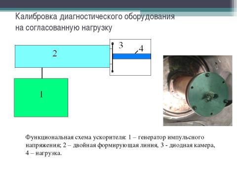 Презентация на тему "Исследование баланса энергии в ионном ускорителе ТЕМП - 4М" по физике