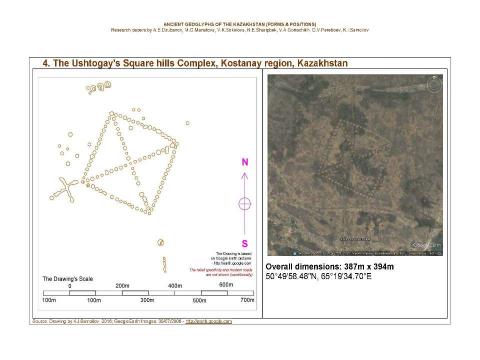 Презентация на тему "Ancient geoglyphs of the Kazakhstan (Forms and Positions) / Research papers by A.E.Dzubanov, M.G.Manatova, V.K.Sokolova, N.E.Sharipbek, V.A.Goriachikh, G.V.Pereboev, K.I.Samoilov. - Almaty, 2016." по МХК