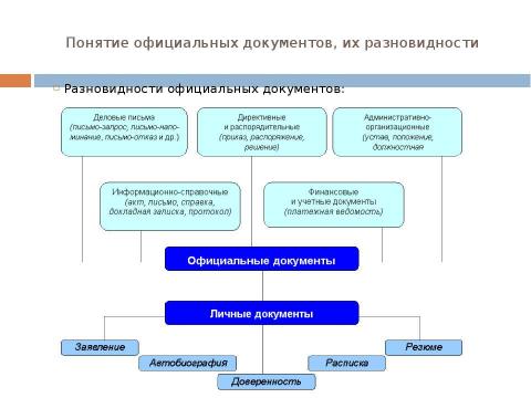 Презентация на тему "Стиль официальных документов: требования к языку" по экономике