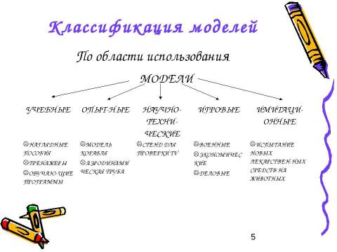 Презентация на тему "Моделирование и формализация 11 класс" по информатике