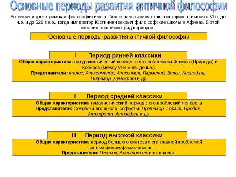 Презентация на тему "Античная философия" по философии