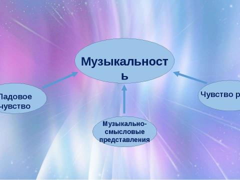 Презентация на тему "22.09.2014" по музыке