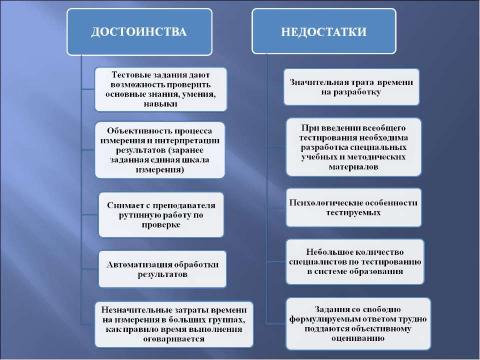 Презентация на тему "Принципы разработки и создания тестовых заданий" по информатике